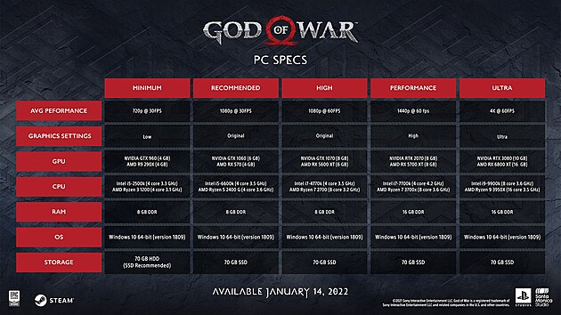 God of War na PC