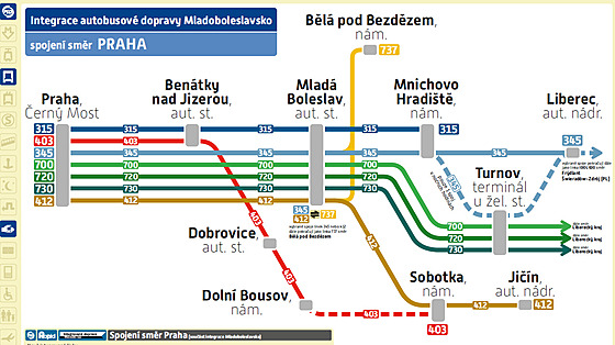 Do Pražské integrované dopravy se od neděle zapojí Mladoboleslavsko. (10....