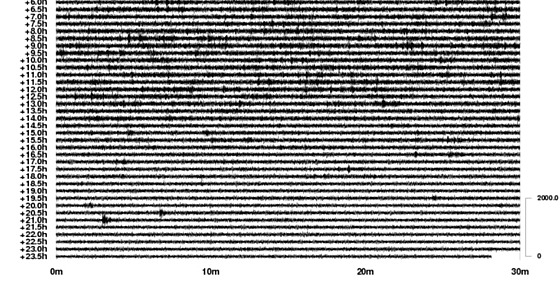 Denní seismogram ze stanice Ostrava/Krásné Pole (OKC) (10. prosince 2021)