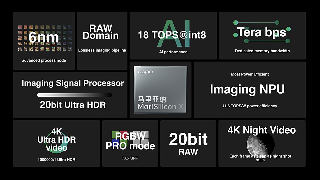 Oppo procesor MariSilicon X