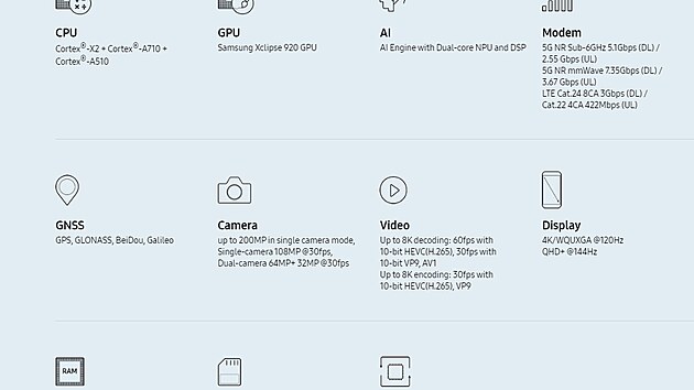 Samsung Exynos 2200