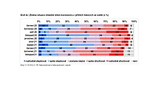 Graf 4c: Zmna situace ohledn íení koronaviru v pítích msících ve svt...