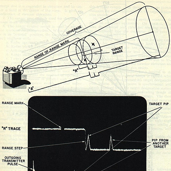Ilustrace fungování radarového zamovacího systému MARK 56 protiletadlové...