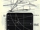 Ilustrace fungování radarového zamovacího systému MARK 56 protiletadlové...