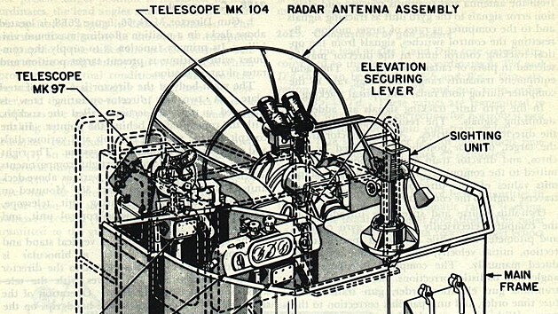 Ilustrace fungovn radarovho zamovacho systmu MARK 56 protiletadlov palby z publikace Naval Ordnance and Gunnery, vydanho United States Naval Academy, 1950, editovno 1958.