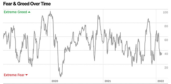 Fear & Greed Index