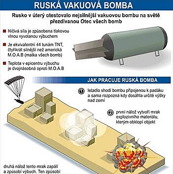 Jak funguje termobarick (vakuov) bomba