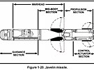 FGM-148 Javelin, ez raketou