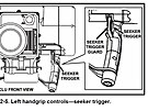 FGM-148 Javelin, CLU s detailem levé rukojeti