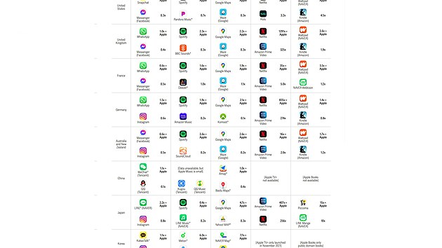 Nejpopulrnj mobiln aplikace tetch stran v aplikanm obchod App Store