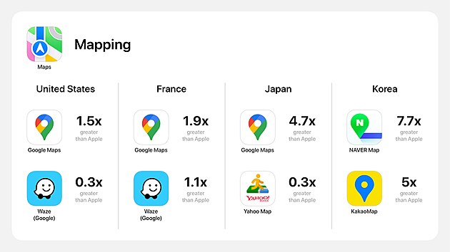 Nejpopulrnj mobiln aplikace tetch stran v aplikanm obchod App Store