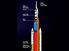 Schéma rakety SLS s lodí Orion