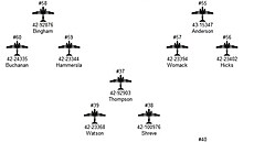 Schéma transportní skupiny Operace Overlord, 6. ervna 1944 Letoun 42-23368 byl...