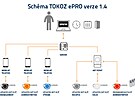 Firma Tokoz vyvinula jediný český mechatronický systém, který nepotřebuje...