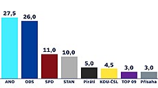 Volební model 8. května 2022. | na serveru Lidovky.cz | aktuální zprávy