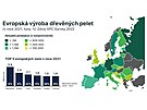 Evropská výroba devných palet