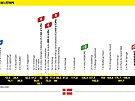 Profil 2. etapy Tour de France 2022