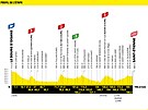 Profil 13. etapy Tour de France 2022