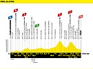 Profil 16. etapy Tour de France 2022