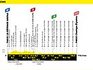 Profil 21. etapy Tour de France 2022