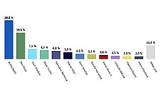 Prezidentský volební model agentury Median v kvtnu 2022.