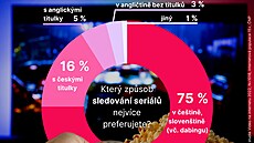 Studie Nielsen Admosphere. Který zp�sob sledování seriál� preferujete na...