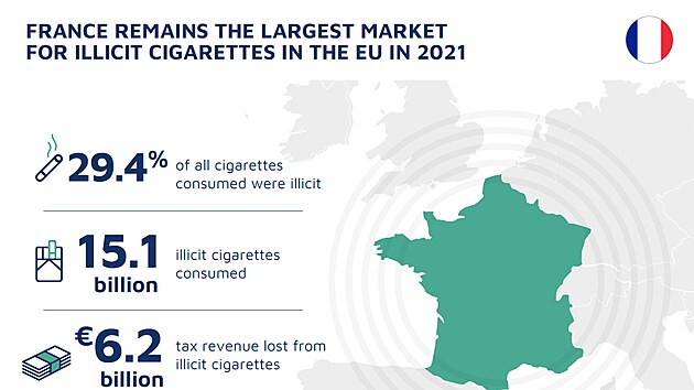 Trh s ileglnmi cigaretami ve Francii