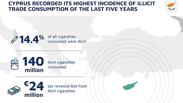 Trh s ileglnmi cigaretami na Kypru