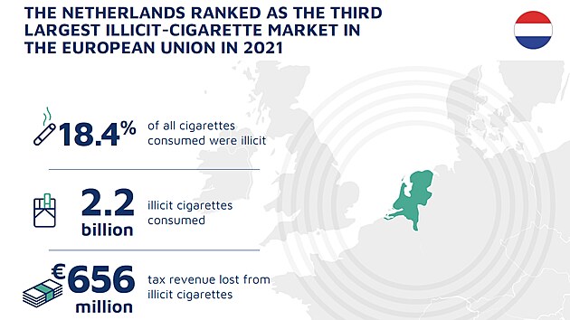 Trh s ileglnmi cigaretami v Holandsku