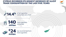 Trh s ilegálními cigaretami na Kypru