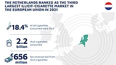 Trh s ilegálními cigaretami v Holandsku