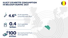 Trh s ilegálními cigaretami v Belgii