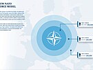 Nový model pohotovostních sil NATO