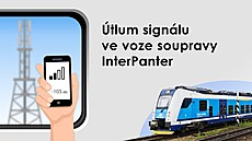 Hodnota útlumu mobilního signálu ve vybraných typech elezniních voz/souprav