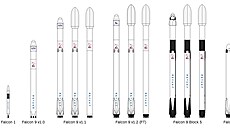 Porovnání Falconu 1 s rznými variantami rakety Falcon 9 a Falcon Heavy