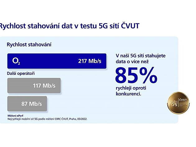 Rychlost stahovn dat v testu 5G st VUT