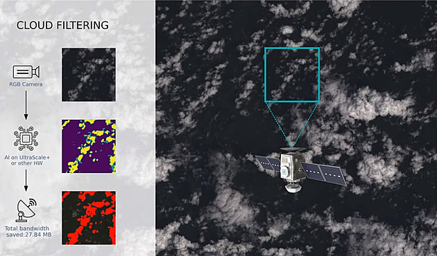 Na českou družici ve vesmíru nahráli program, který najde hodnotné snímky