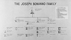 Takto vidli Bonannovu rodinu vyetovatelé.