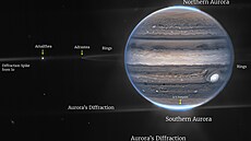 Kompozice s upravenou barevností ze snímk Jupitera poízených vesmírným...