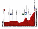 Profil 15. etapy cyklistické Vuelty
