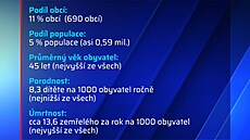 Opomíjené