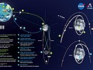 Plánovaný prbh mise Artemis III bod po bodu