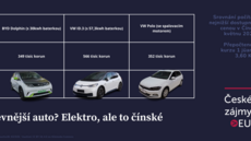 Analýza evropského trhu s elektromobily
