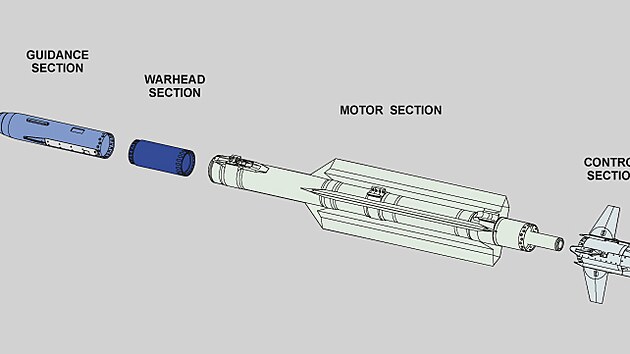 Raketa IRIS-T v ezu, zleva navdc sekce, vbun hlavice, motorov sekce, ovldac sekce