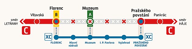 Od 17. listopadu 2022 do nedle 20. listopadu nepojede metro v úseku Florenc ...