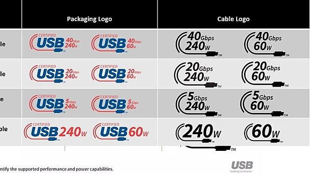 Nov USB loga jsou pehlednj.