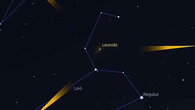 Radiant meteorického roje Leonidy