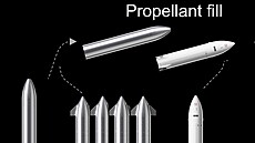Oficiální koncept orbitálního dotankování HLS pomocí speciálních variant...