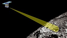Ilustrace sondy LunIR při skenování povrchu Měsíce