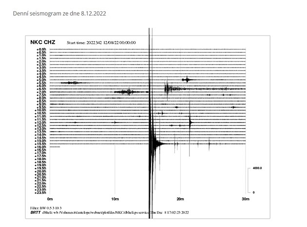 Záznamu ze seismogramu v Lubech u Chebu